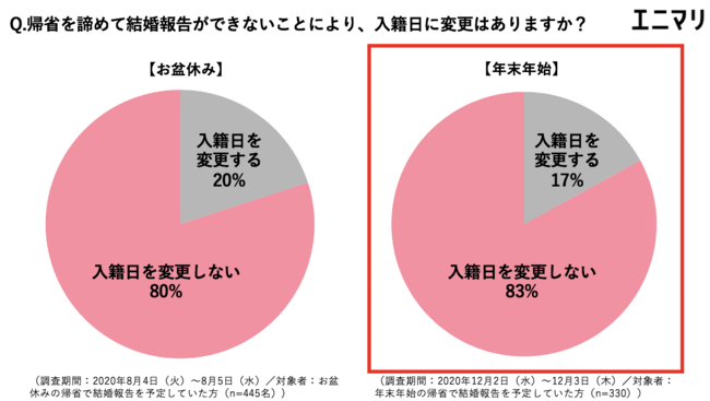 帰省 しない で ほしい