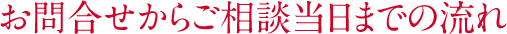 お問合せからご相談当日までの流れ