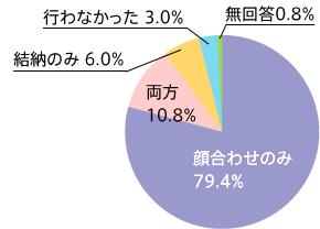 結納と顔合わせ