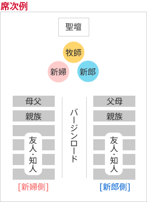 キリスト教式　席次例