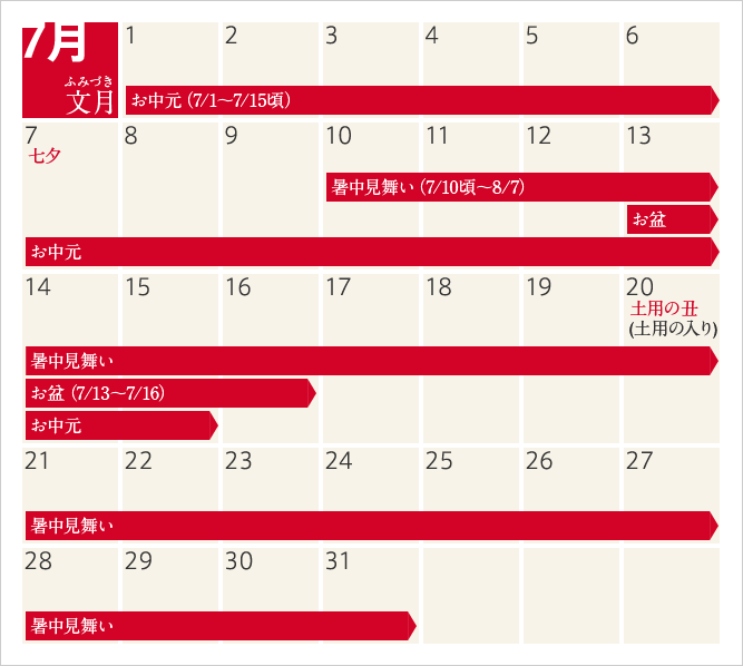 7月