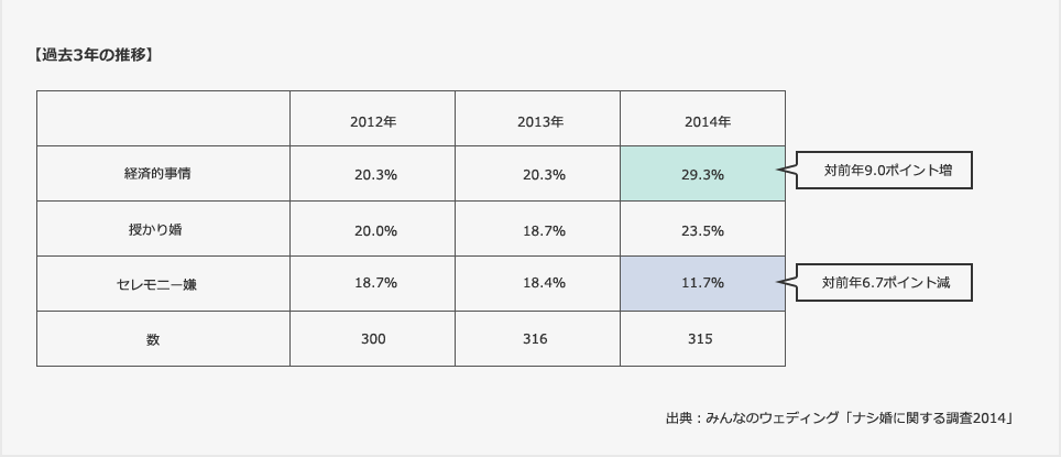 【過去3年の推移】