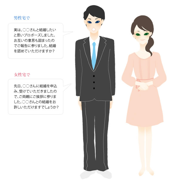 親への報告と挨拶 婚約と結納結婚準備の総合サイト 結婚labo ラボ ウエディング ブライダル 挙式 披露宴