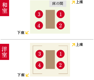 挨拶当日の流れ