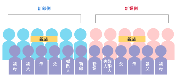 記念撮影