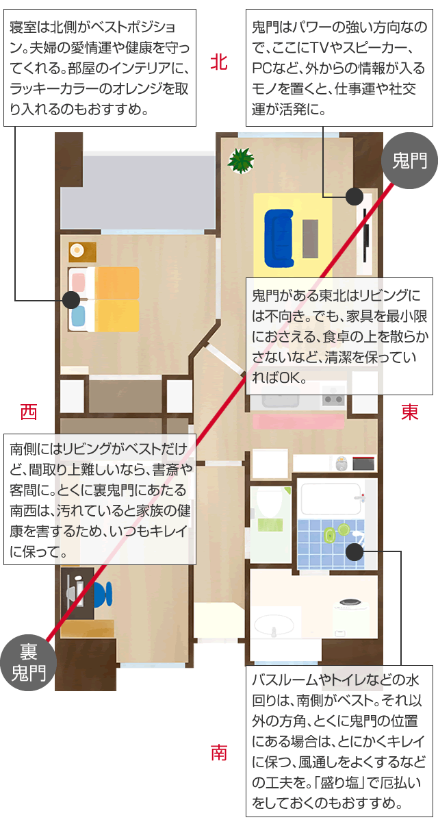鬼門と裏鬼門はいつもキレイに！